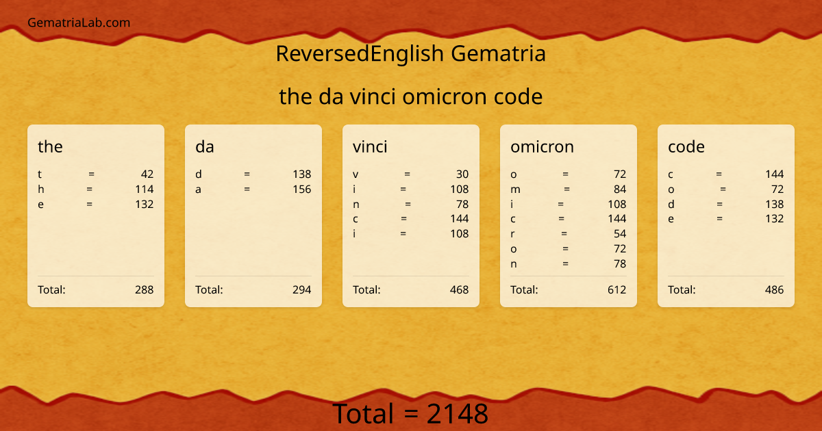 the da vinci omicron code in reversedEnglish Gematria